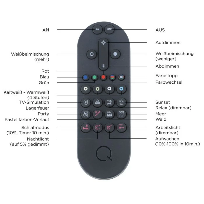 Paul Neuhaus Q-Serie Paul Neuhaus Q-ETIENNE Pendelleuchte LED Stahl gebürstet, 3-flammig, Fernbedienung 5 Paul Neuhaus Q-Serie Paul Neuhaus Q-ETIENNE Pendelleuchte LED Stahl gebürstet, 3-flammig, Fernbedienung – Bild 5